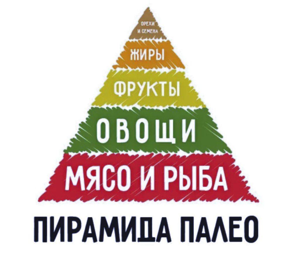 План диеты палео