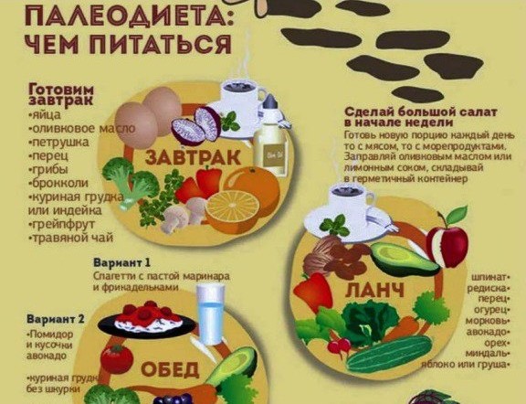 План питания палео диета
