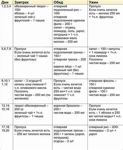 Таблица питания на 21 день по Английской диете